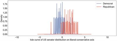 Analyzing political party positions through multi-language twitter text embeddings